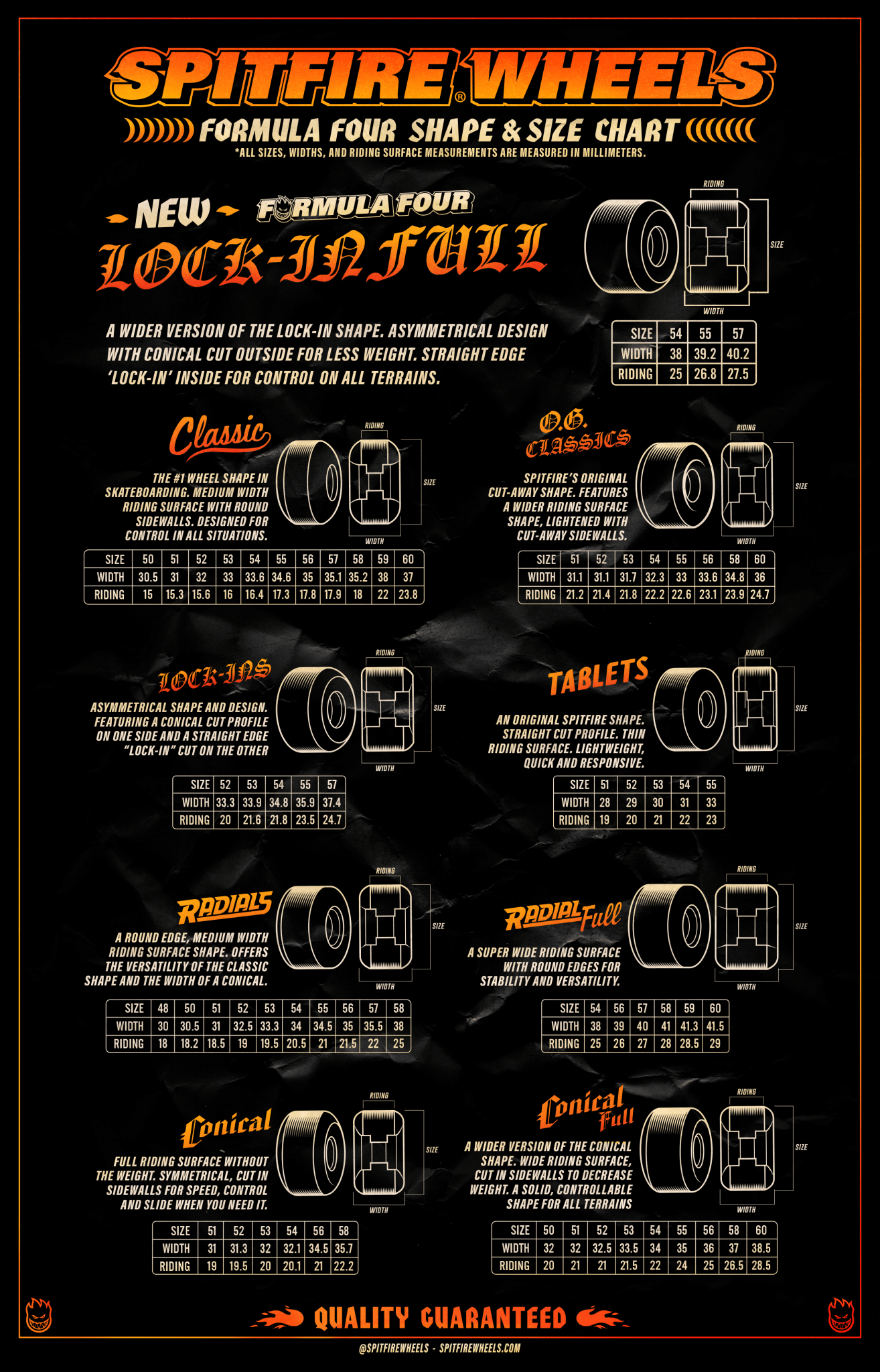 Spitfire F4 Lockins Wheel | 99D/55mm